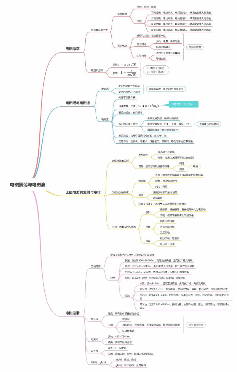 磁流體發(fā)電機知識點總結(jié)，磁流體發(fā)電機非靜電力來源